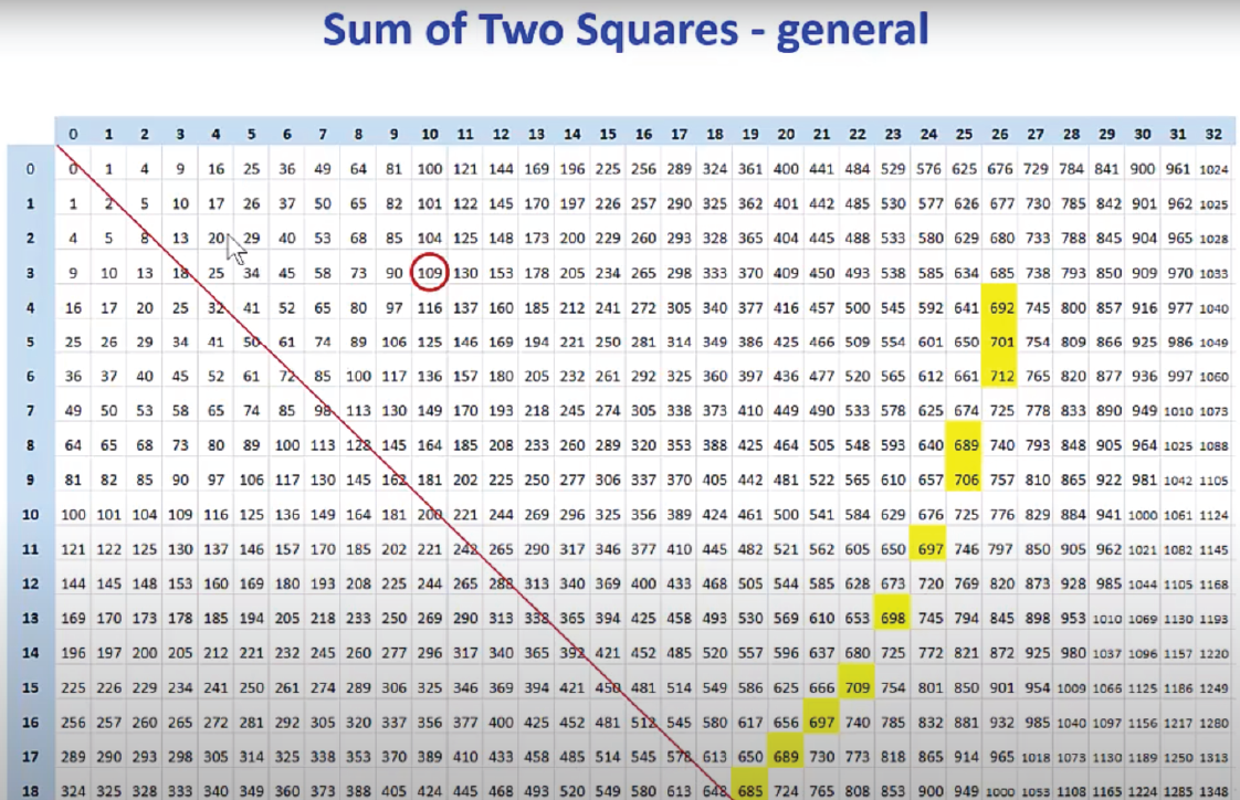Expressing a Number as a Sum of Two Squares by Kenneth Williams