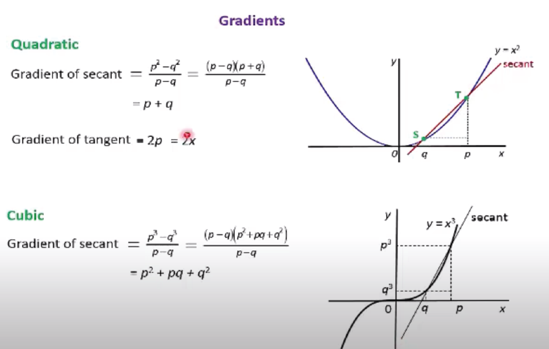 Teaching Calculus – A New Approach by Kenneth Williams