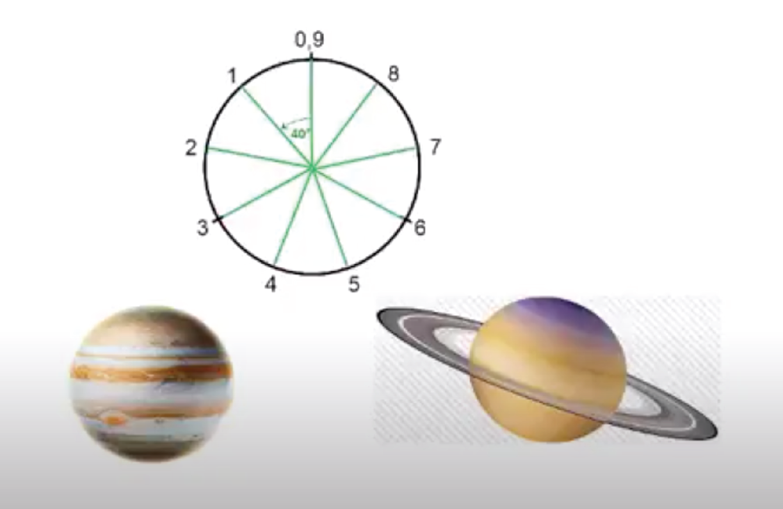 Astronomy and the 9 Point Circle Kenneth Williams